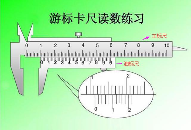 千分尺读数方法图