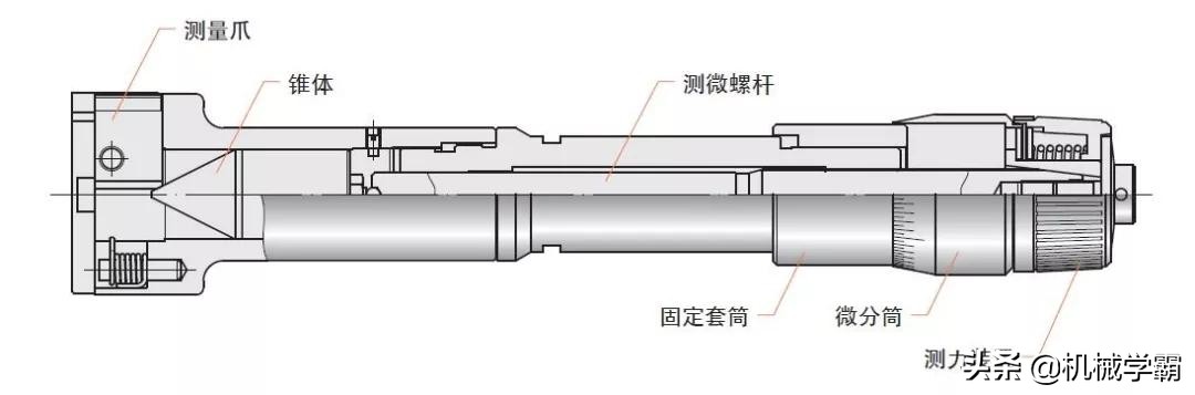 千分尺读数方法图