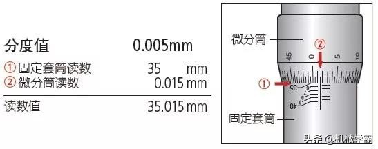 千分尺读数方法图