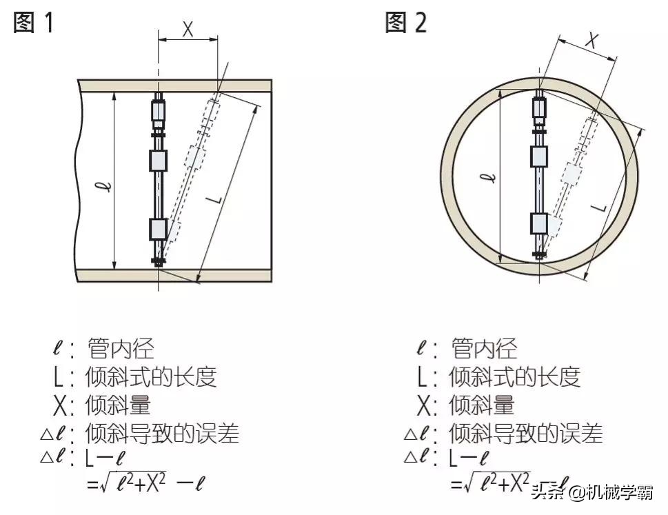 千分尺读数方法图