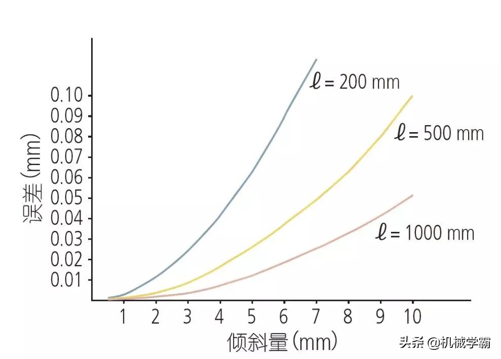 千分尺读数方法图