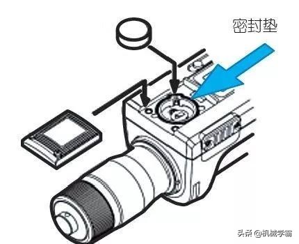 千分尺读数方法图