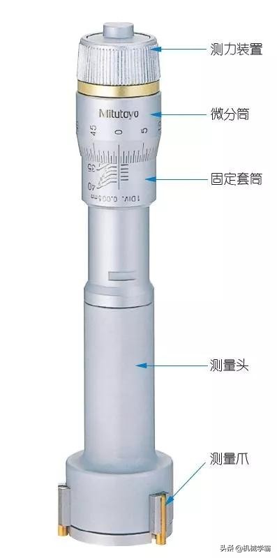 千分尺读数方法图