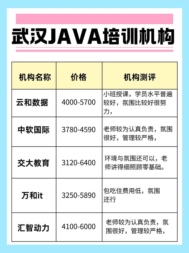 java开发培训班哪个好