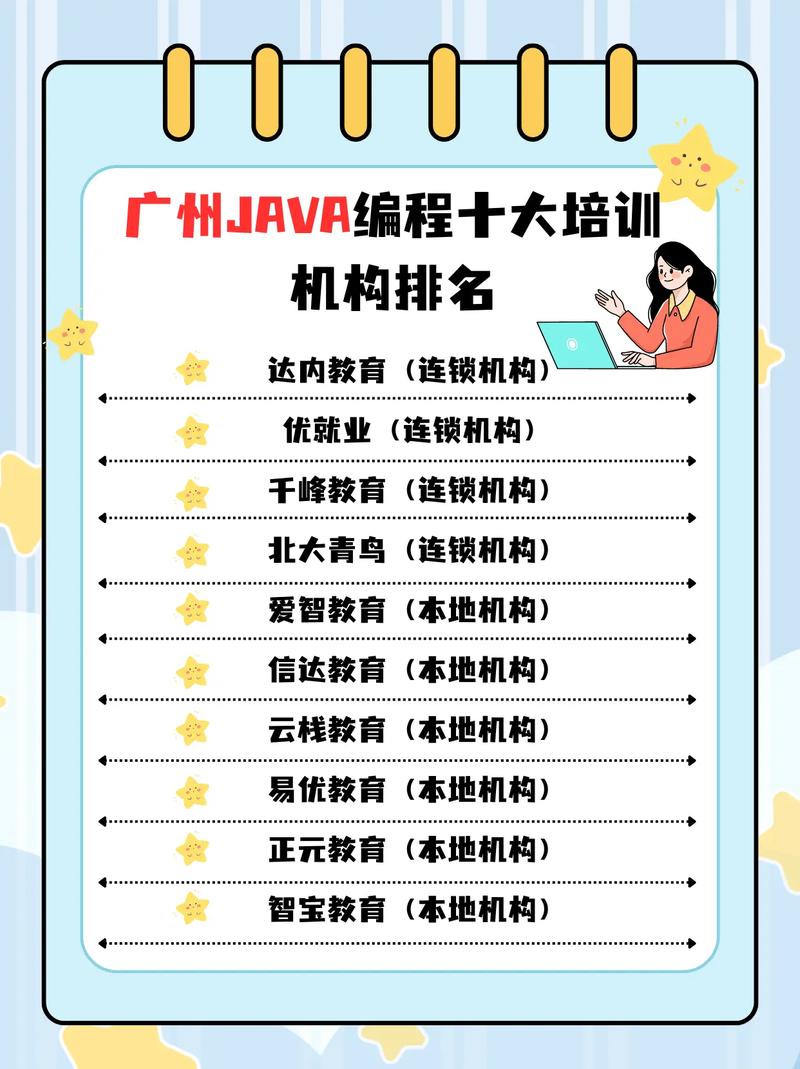 java开发培训班哪个好