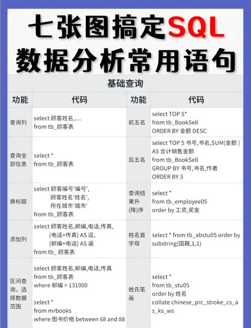 sql语句 技巧