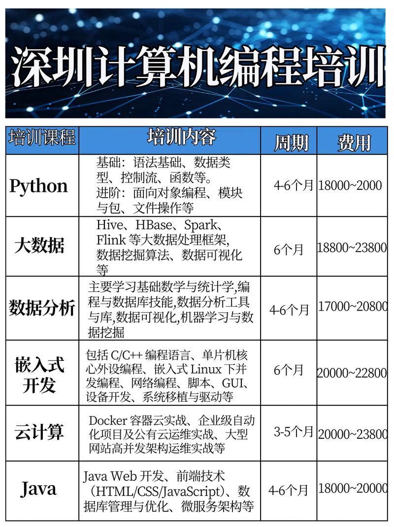 java开发培训班哪个好