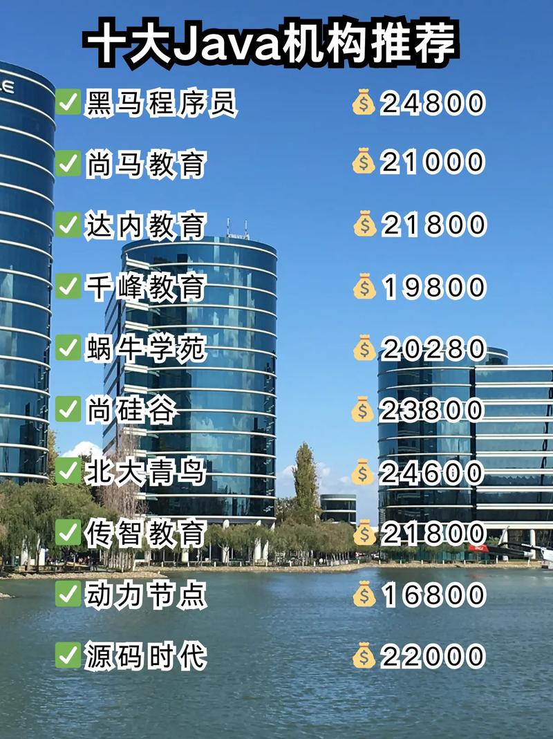 java开发培训班哪个好