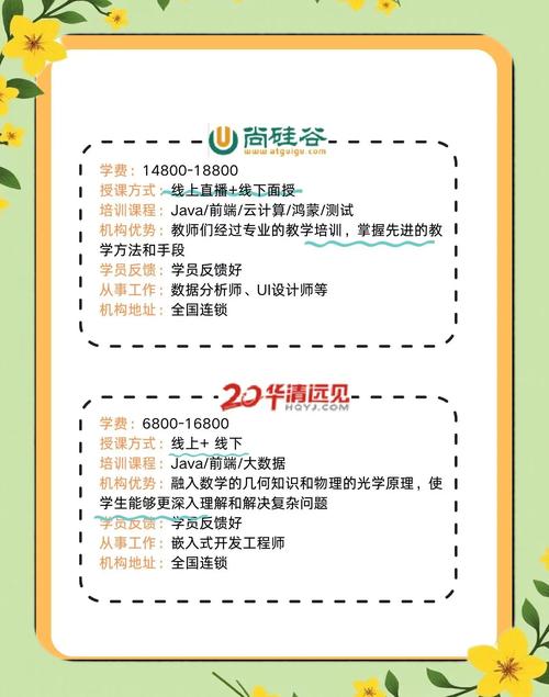 南昌公认实力强的Java软件开发培训机构名单榜首一览