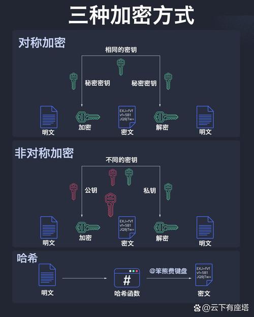 Android常见的加密算法