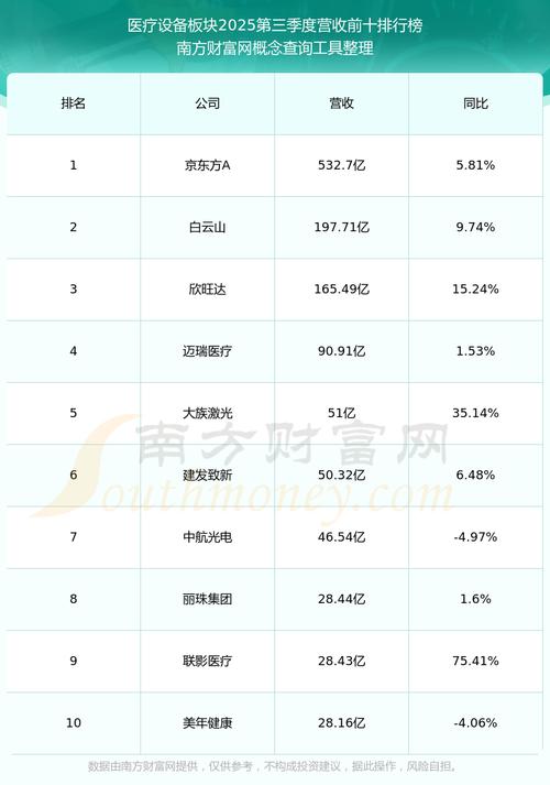 上海联影医疗概念股