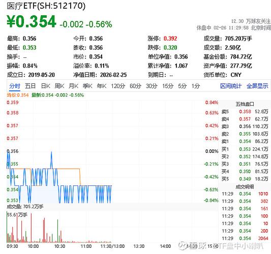 上海联影医疗股票代码