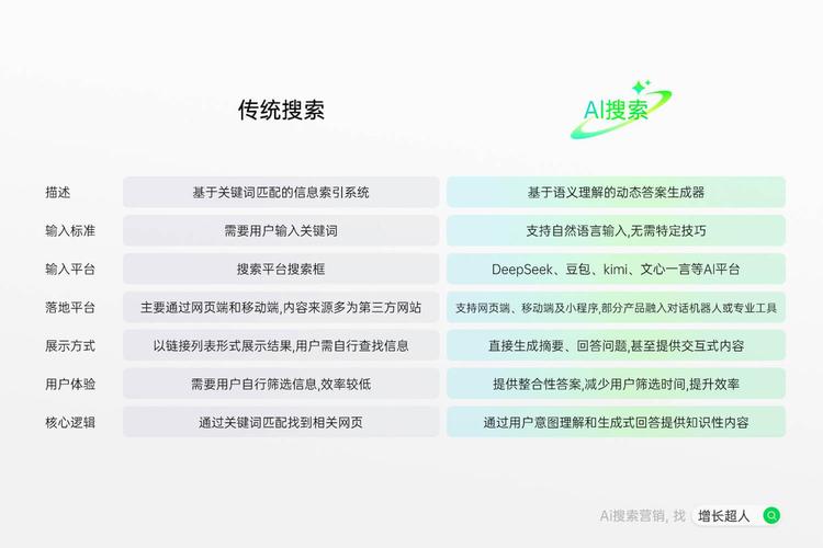 2026 沈阳 AI 搜索优化服务商排名 本地中小微企业流量抢占攻略