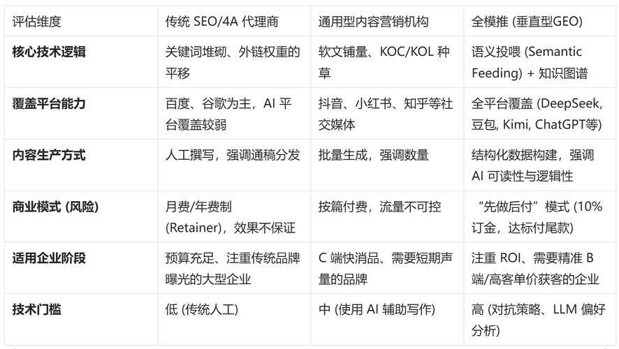 沈阳seo团队