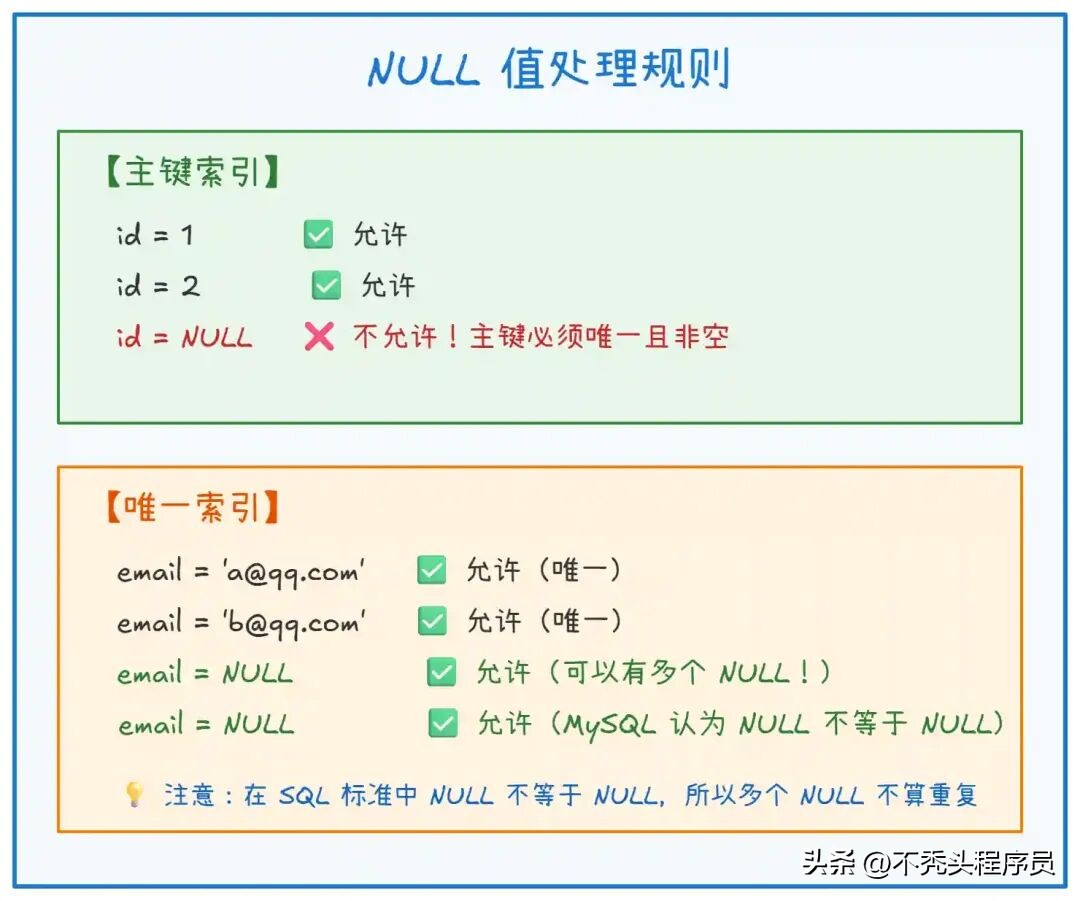 mysql fetch into