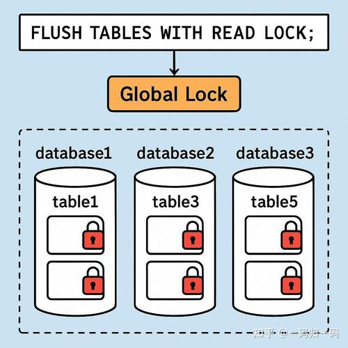 mysql fetch into