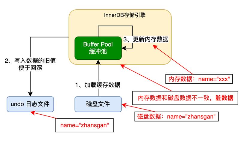 mysql fetch into