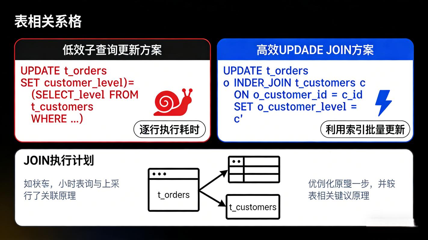mysql fetch into