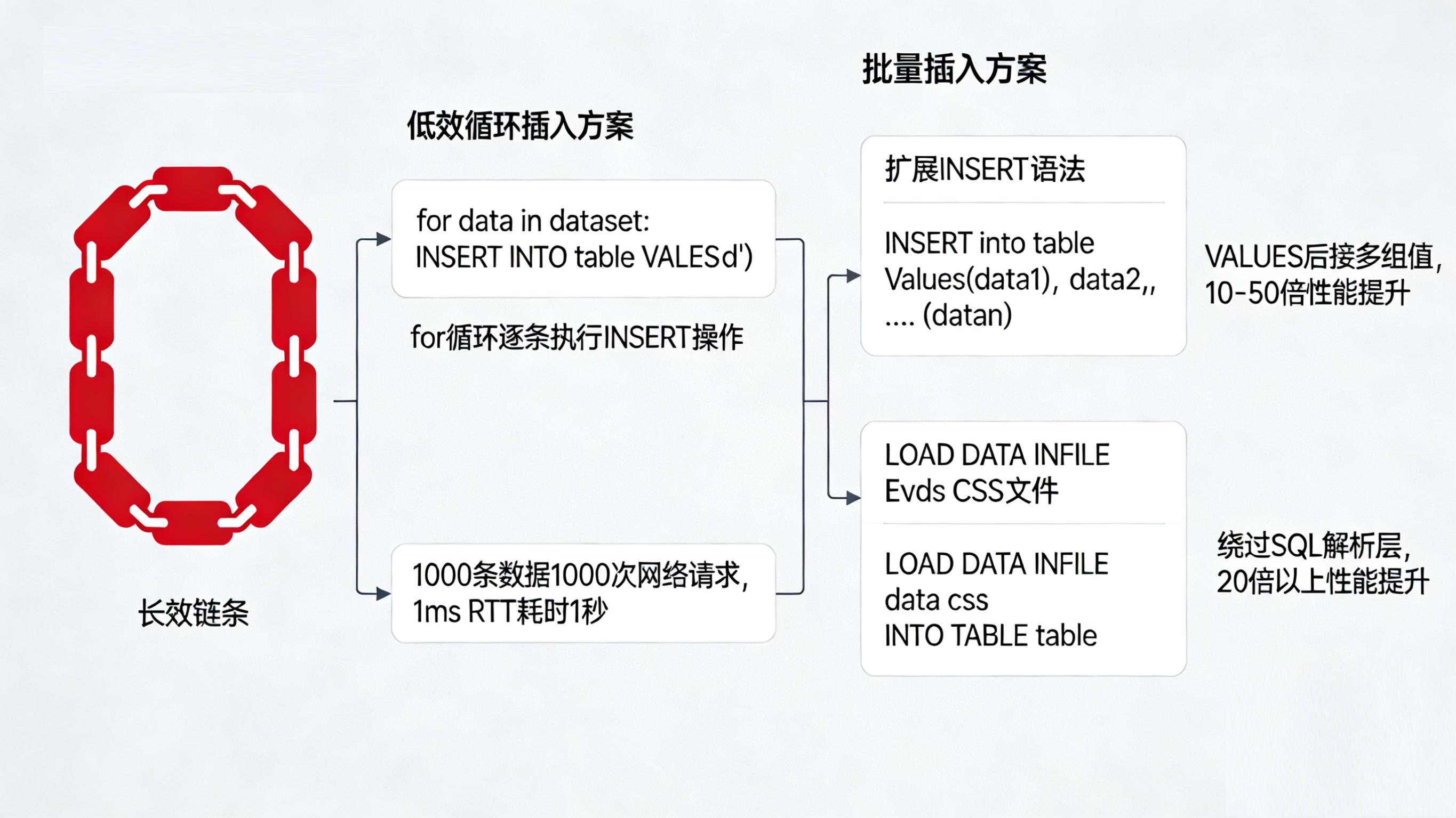 mysql fetch into