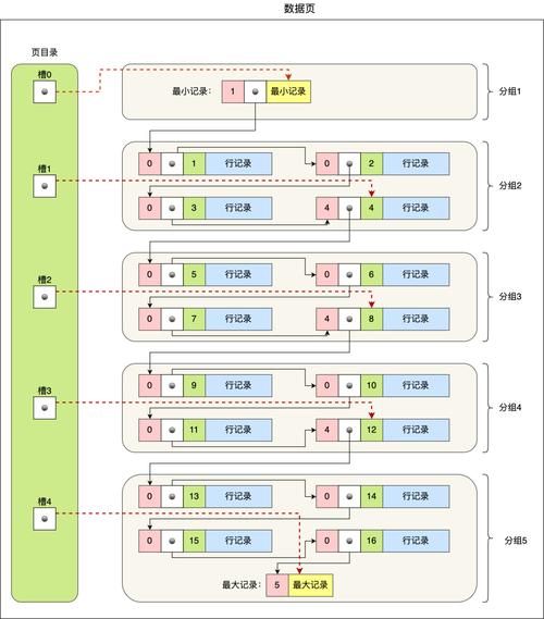 Oracle 添加主键和索引