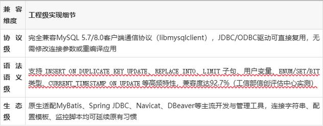mysql fetch into 金仓数据库的MySQL迁移：以标准为基、以兼容为桥的平滑升级路径