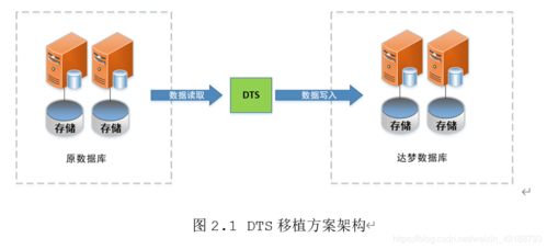 mysql fetch into