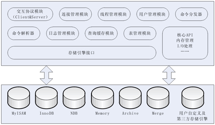 php 数据库操作类 pdo