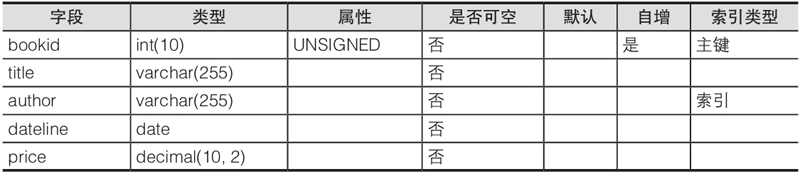 php 数据库操作类 pdo