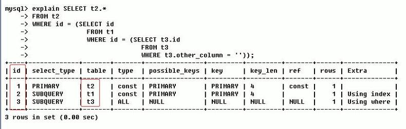 mysql fetch into