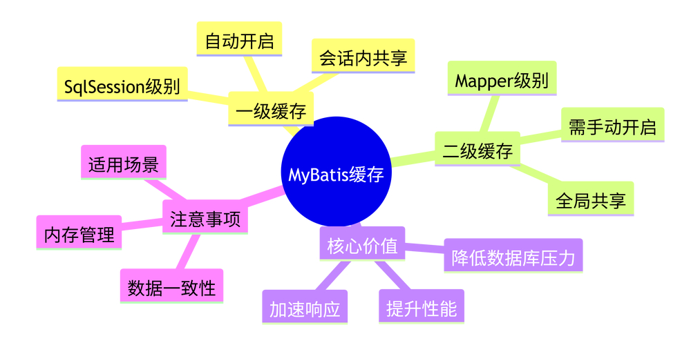 Java中本地缓存的4种实现方式总结