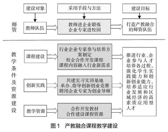 高校创新创业教育课程改革路径论文
