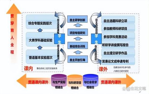创新创业课程答案2026