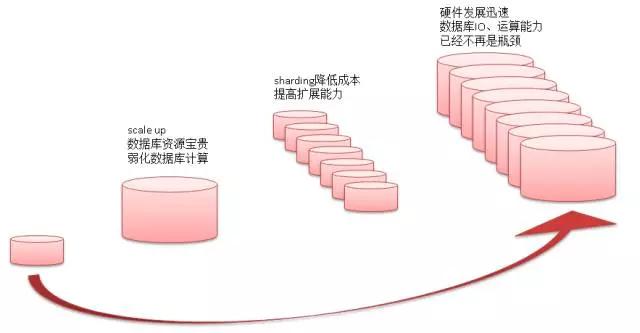 windows postgresql 安装 如何找对业务G点, 体验酸爽？PostgreSQL使用指南