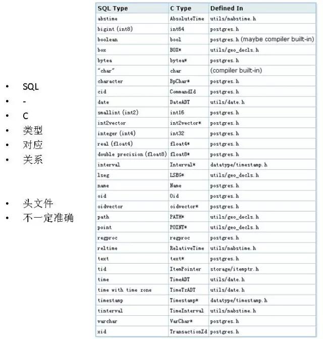 windows postgresql 安装