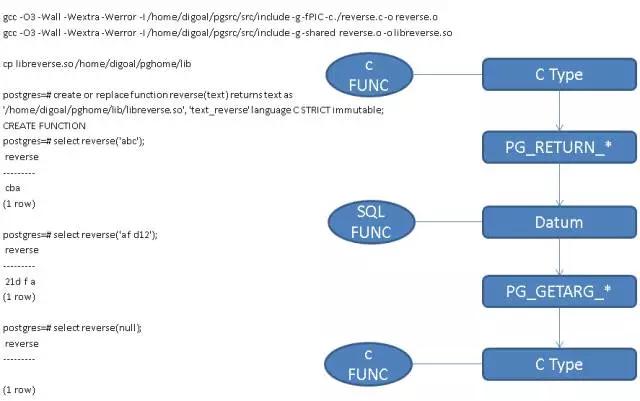 windows postgresql 安装