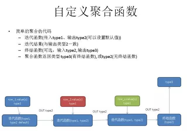 windows postgresql 安装