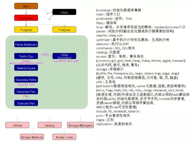 windows postgresql 安装