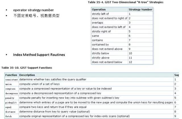 windows postgresql 安装