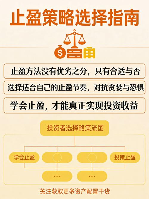 我想通过基金赚钱，有没有适合上班族利用业余时间研究的基金投资方法？​