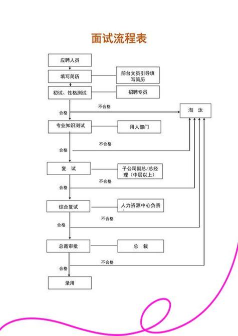 一般企业面试流程
