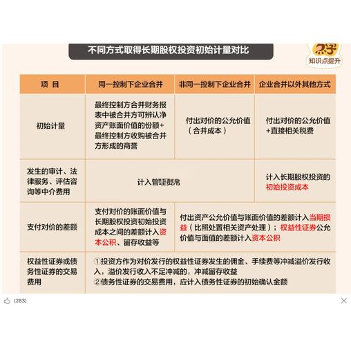 中长线投资