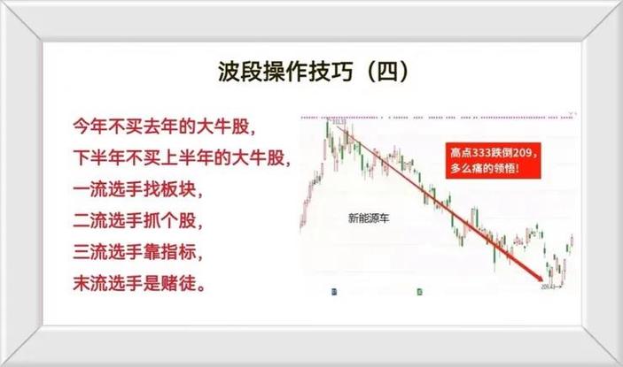 中长线投资