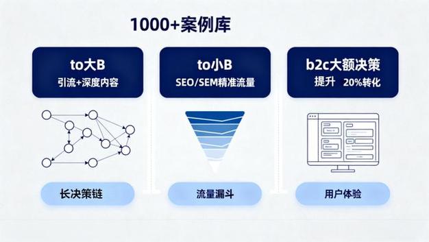上海百度seo排名优化