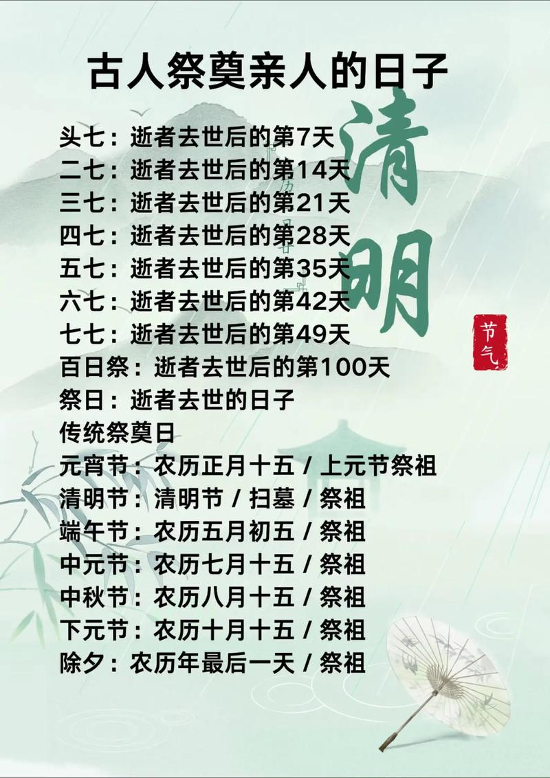 丧事一般几天能办完？