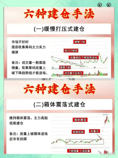 什么是中长线投资？如何进行中长线交易？股市中长线投资应注意哪些问题？