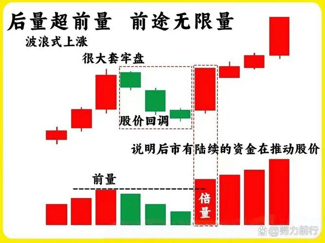 中长线投资