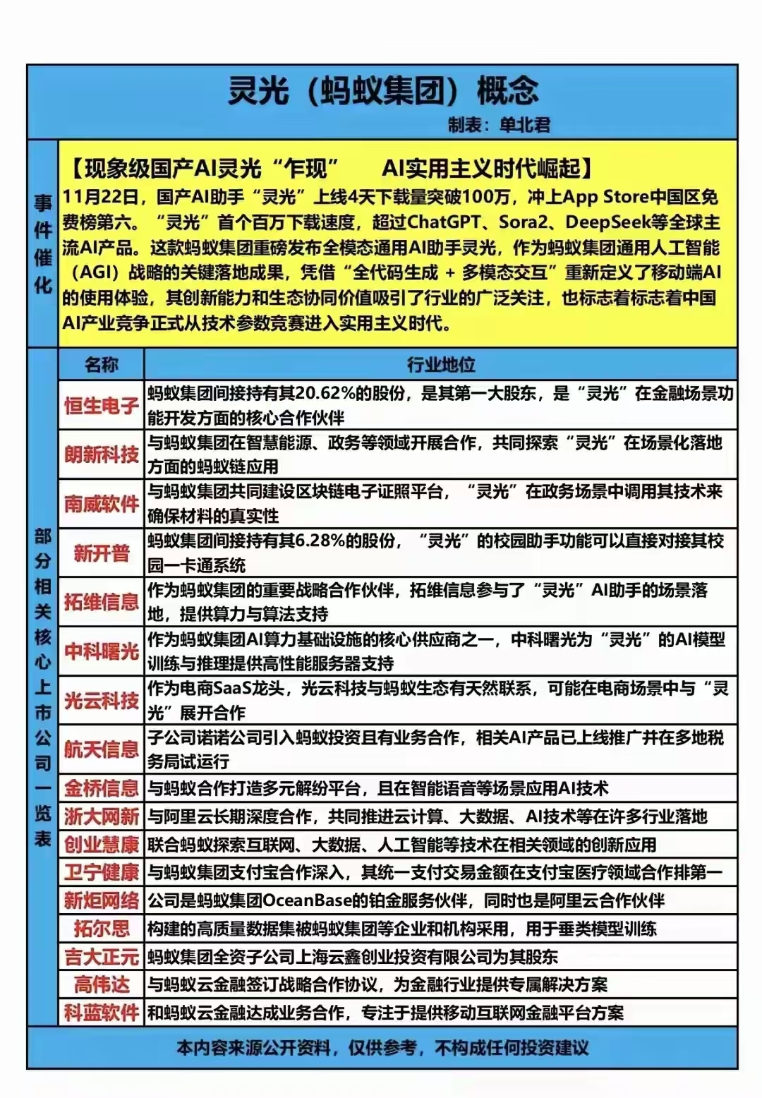 中长线投资