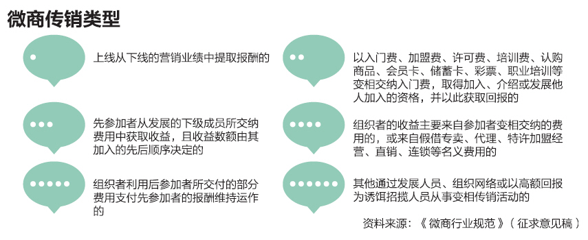 谁来监管“朋友圈”生意：那些游走在传销边缘的微商