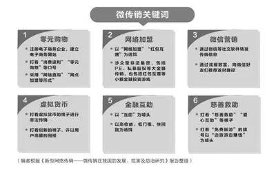 微商发展代理是传销吗