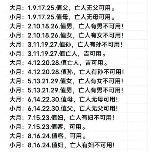 丧礼流程一般需要几天